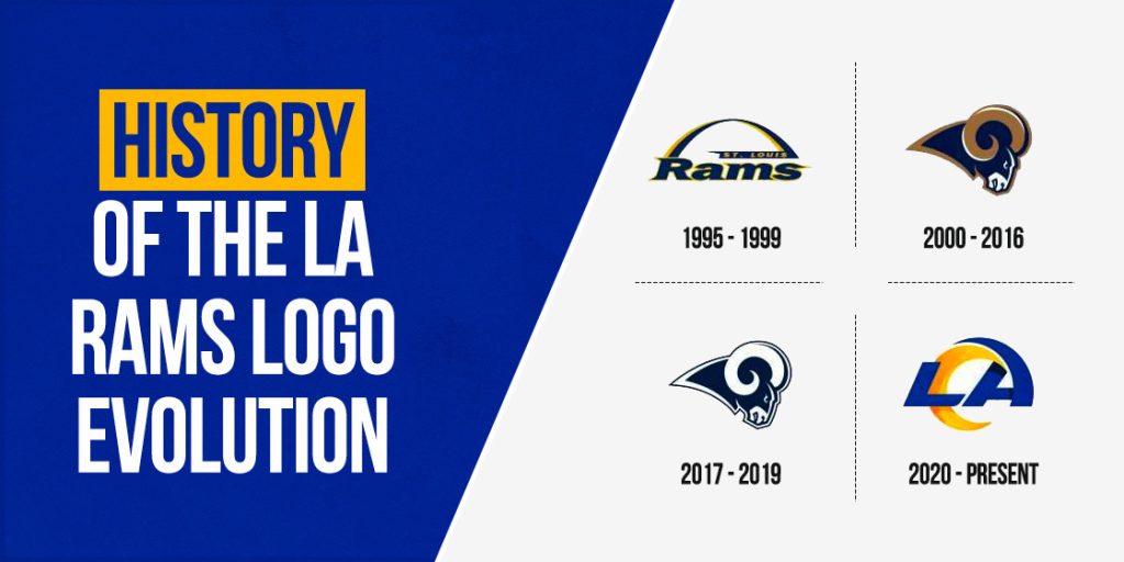 Discovering The History Behind The La Rams Logo Evolution