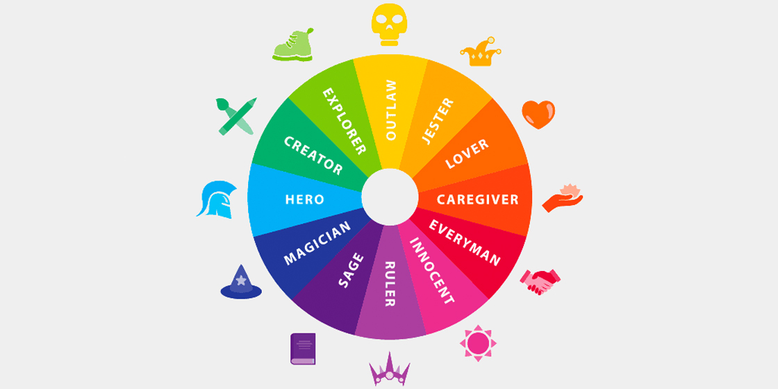 12 brand archetypes wheel