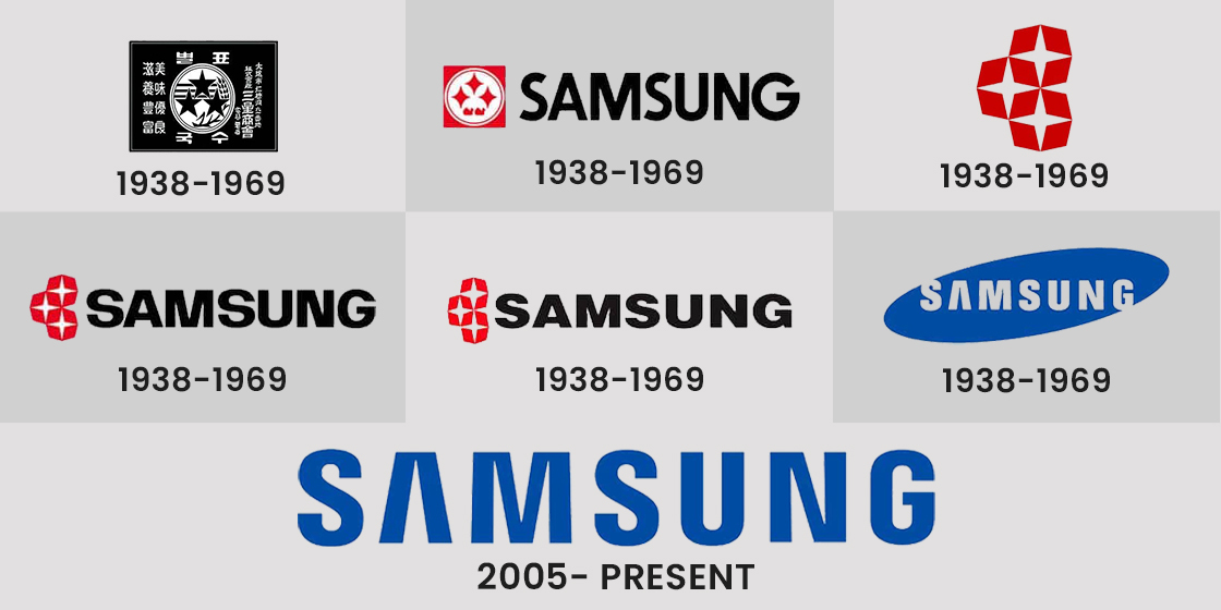 Samsung logo evolution