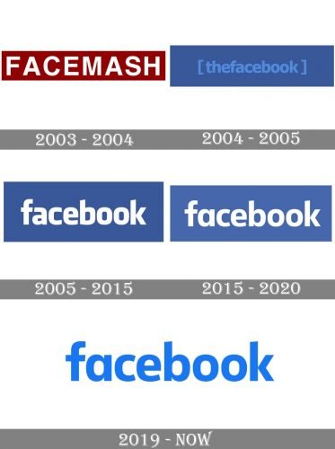 Facebook logo history