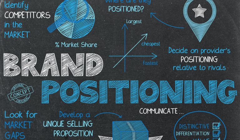 Types of brand positioning
