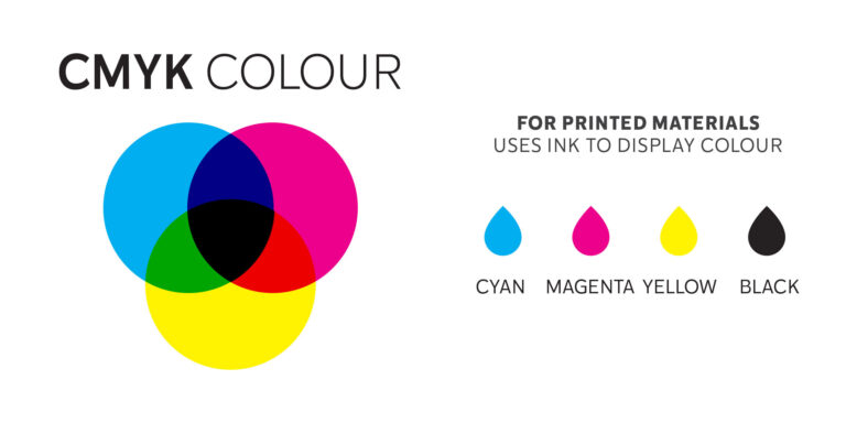 PRINT DESIGN 101: HOW COLOR THEORY PLAYS A ROLE IN CUSTOM BAG DESIGN -  BagzDepot