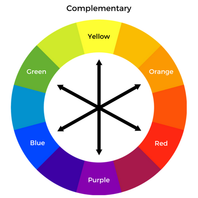 A helpful image on color theory, especially if you own the new KVD