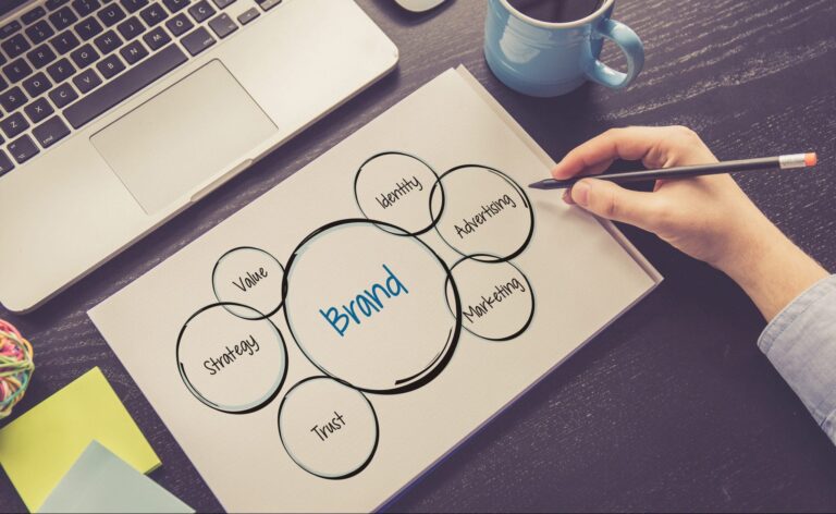 Importance of branding strategy