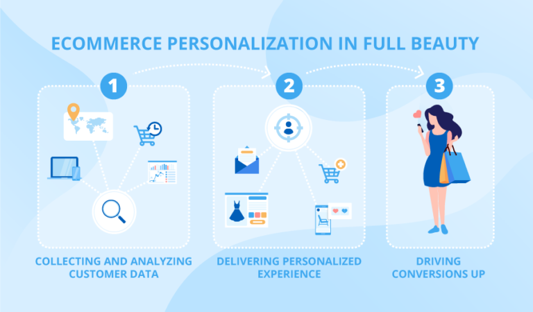 Personalized ecommerce data