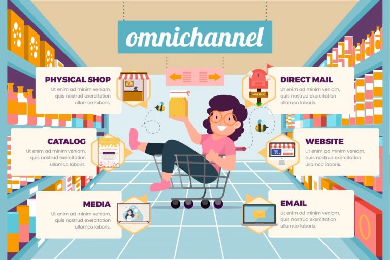 Omnichannel marketing strategy