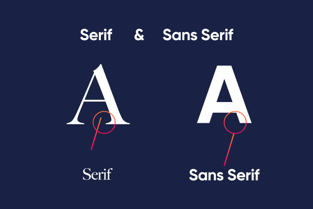 Serif vs Sans Serif