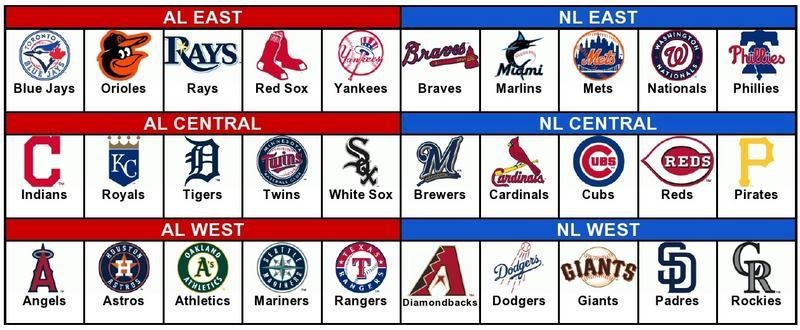 MLB league division