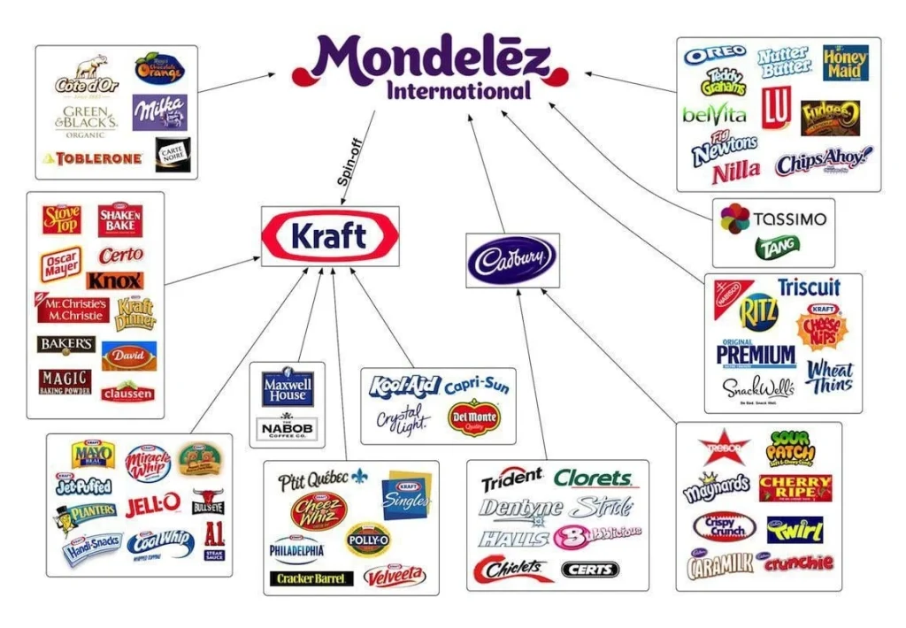 Mondelez products